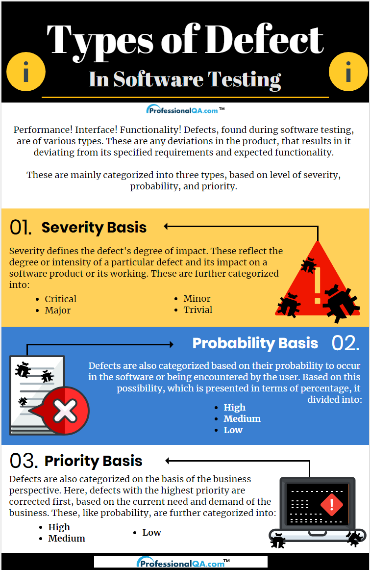 Types of Defects Infographics